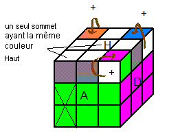 cube HDA